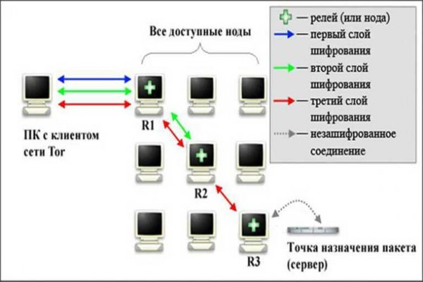 Ссылка адрес на кракен