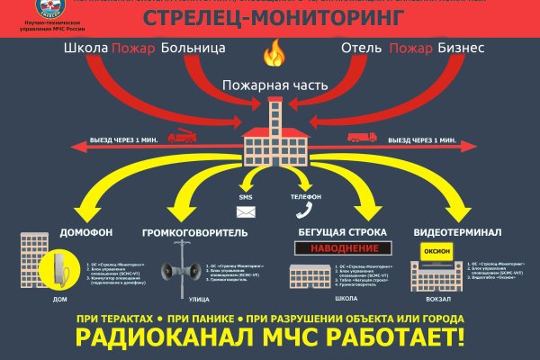 Кракен не работает сегодня