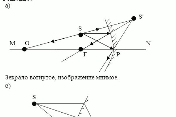 Телеграм купить меф dutys darkmarket