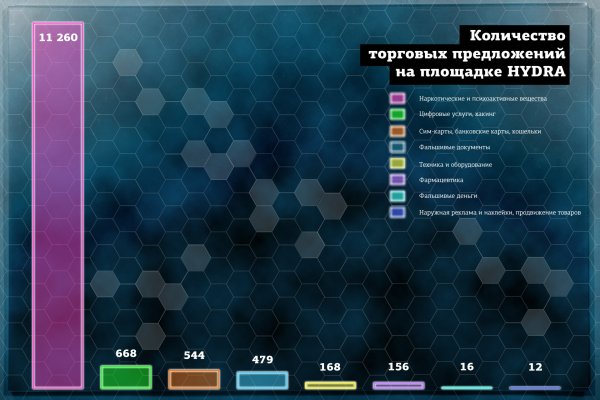 Ссылки на кракен зеркала