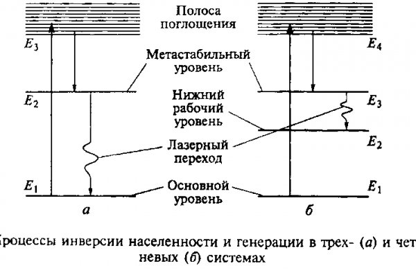 Где найти ссылку кракен